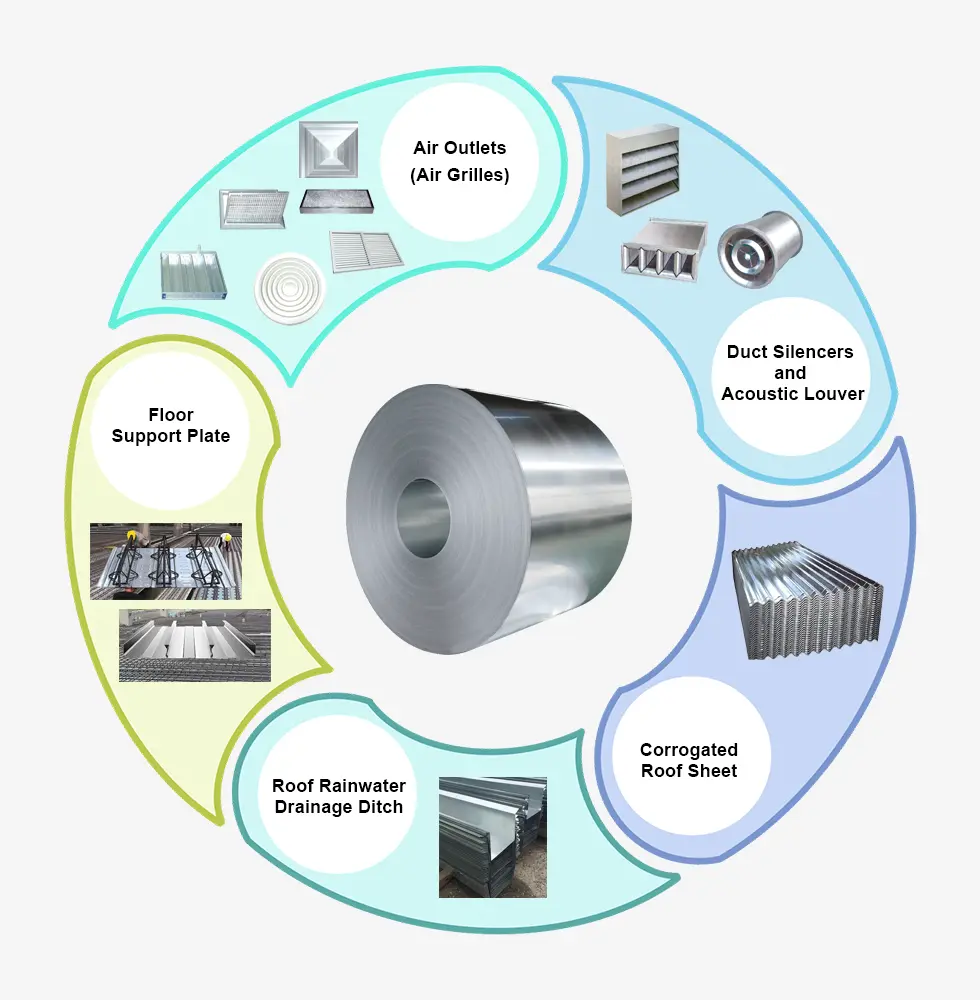 Ppgi Ppgl Steel Coil